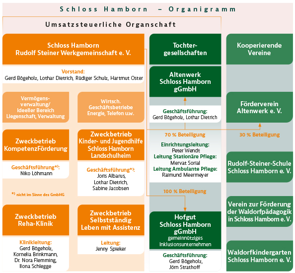 Organigramm 2020 Organigramm 2020